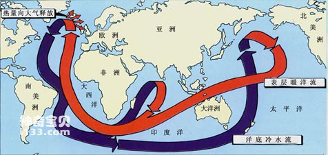 Schematic diagram of the interactive flow direction of warm and cold currents in the global ocean